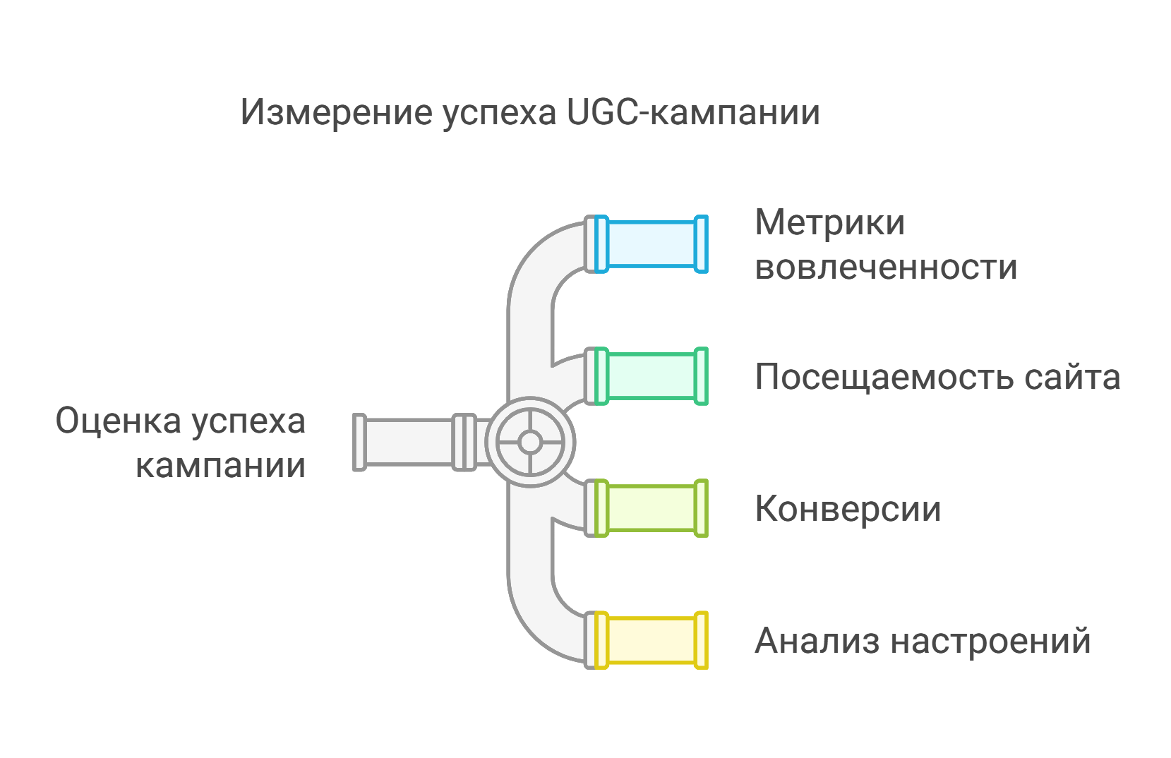 Измеряем успех UGC-кампании