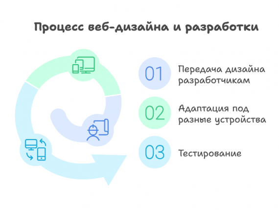 Верстка и разработка