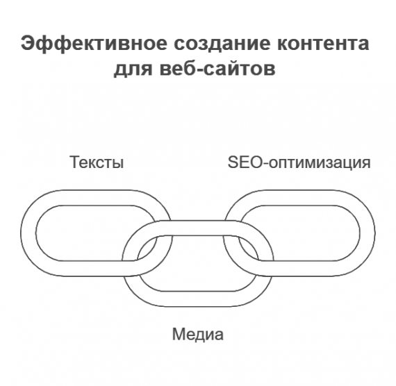 Наполнение контентом