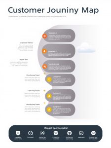 профессиональная визуализация карты пути клиента