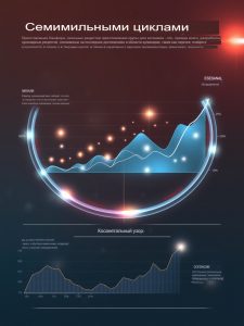наложение сезонных закономерностей и экономических циклов